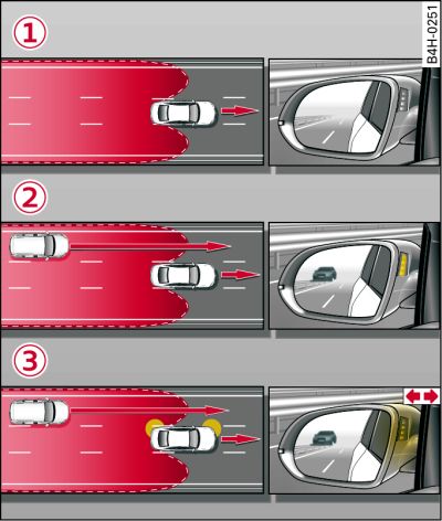 side assist: veicolo che sopraggiungono velocemente